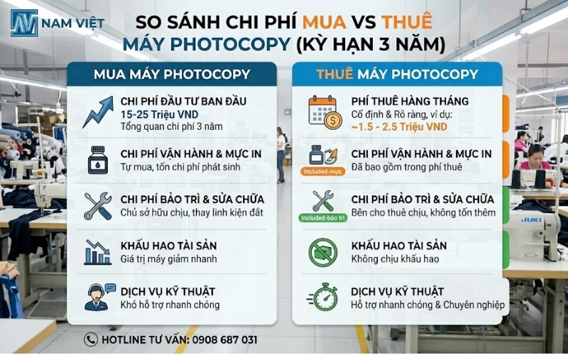 ĐỊNH CHUẨN TỶ SUẤT HOÀN VỐN (ROI) GIỮA SỞ HỮU VÀ THUÊ NGOÀI THIẾT BỊ