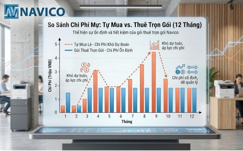 KIỂM ĐỊNH CẤU TRÚC GÓI THUÊ: TRỌN GÓI VẬT TƯ (ALL-IN) SO VỚI ĐỊNH MỨC CƠ BẢN