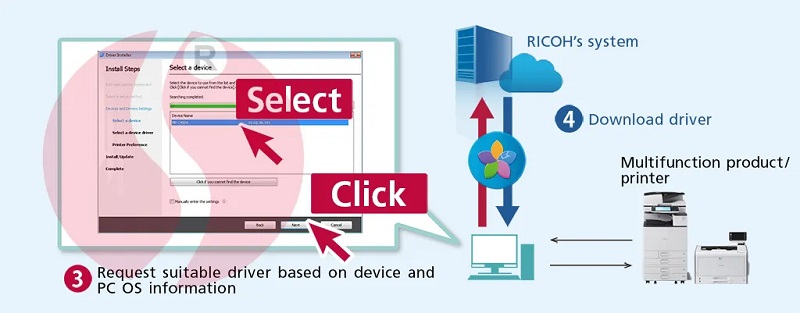 Cài driver máy photocopy