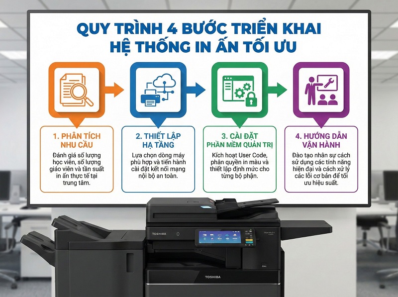 cho-thue-may-photocopy-quan-go-vap