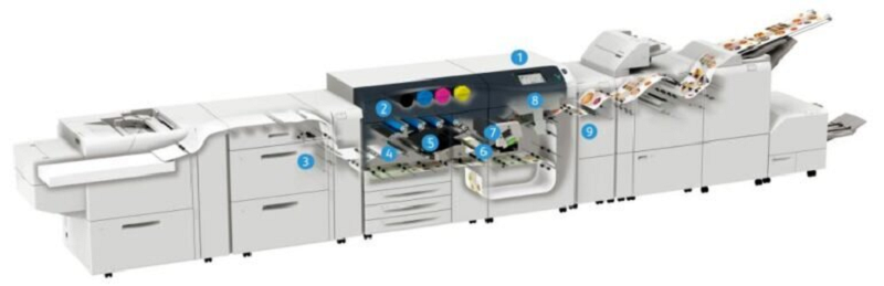 Máy in công nghiệp giúp doanh nghiệp tiết kiệm chi phí